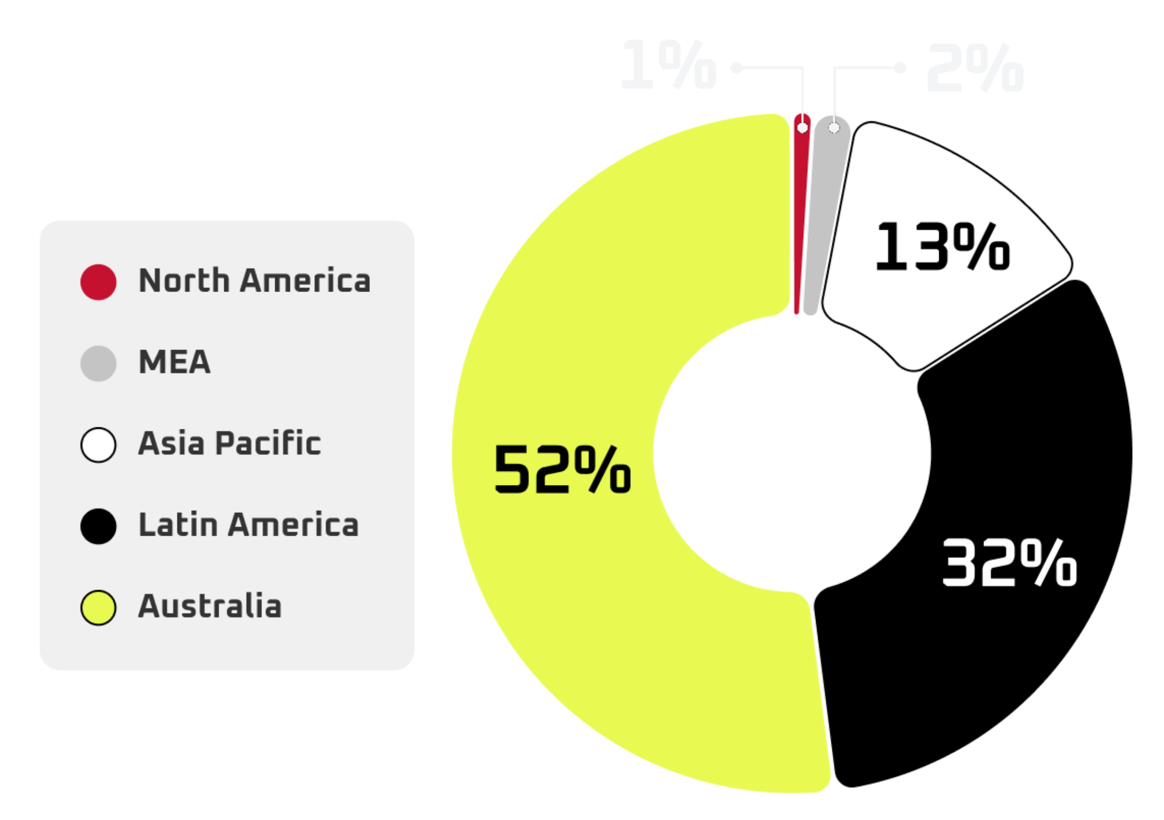 Pie chart showing that the US refines <1% of world's lithium